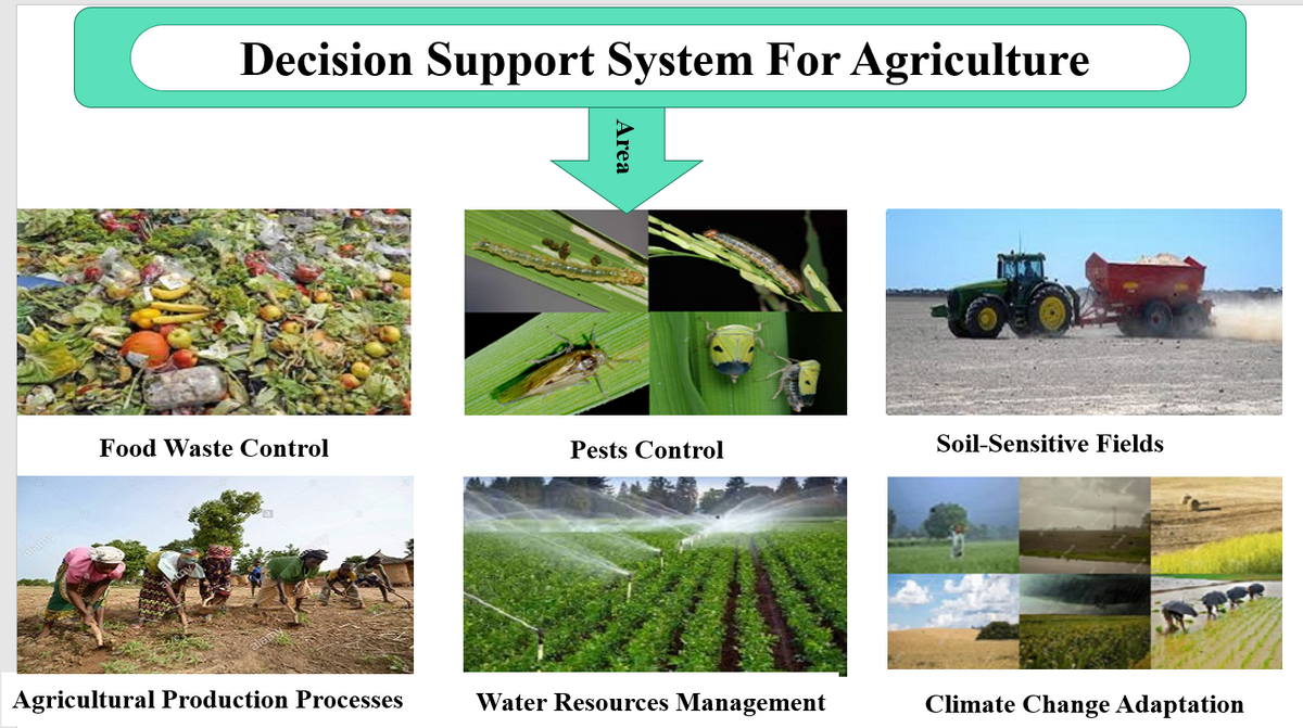 decision-support-system-for-agriculture