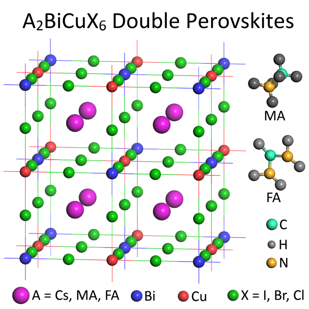 Lead-Free Hybrid Double Perovskites For Photovoltaic And Optoelectronic ...